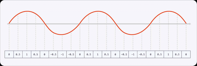 Diagram of 32-bit numbers