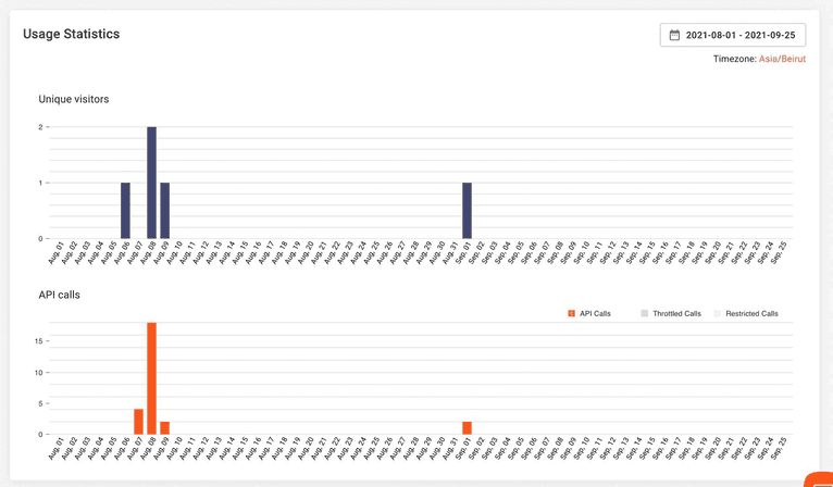 Fingerprint dashboard