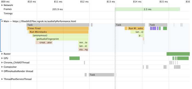 Screenshot of Chrome performance during audio fingerprinting