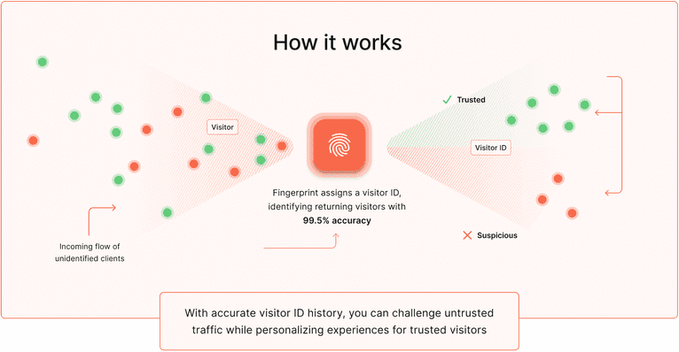 fingerprint how it works