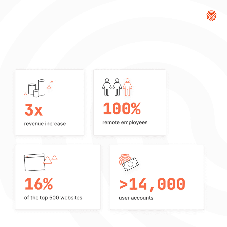 Fingerprint FY23 Milestones