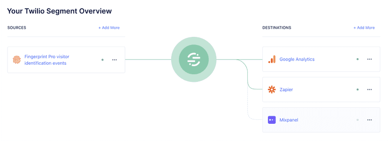 twilio segment diagram